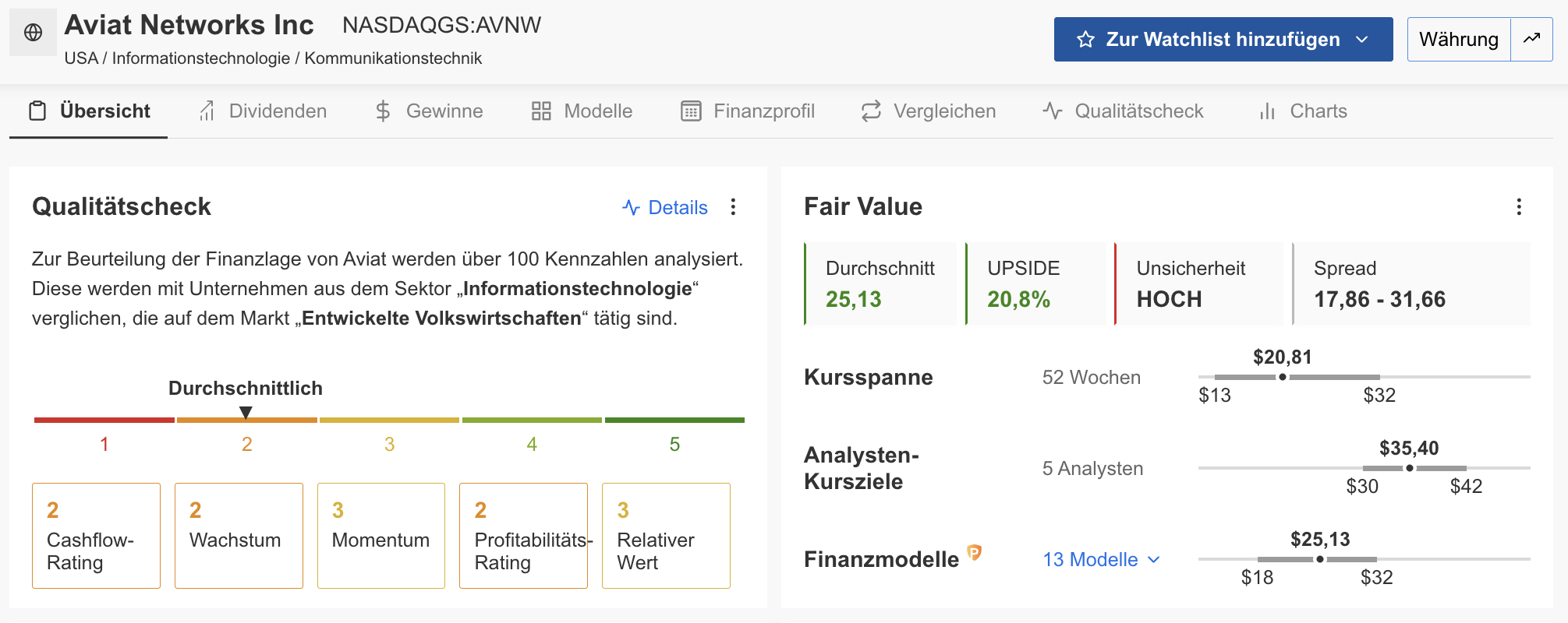 Aviat Networks - InvestingPro