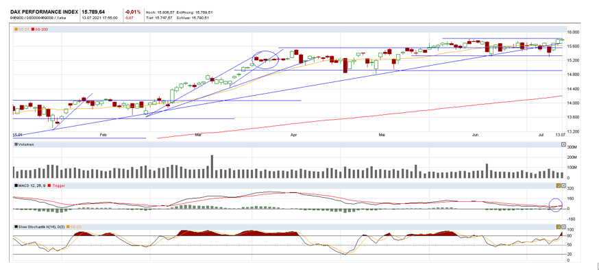 DAX 30