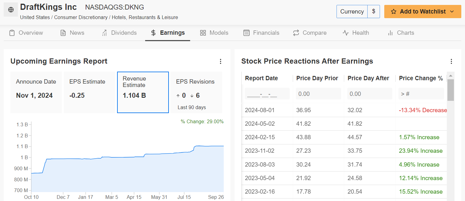 Earnings DraftKings