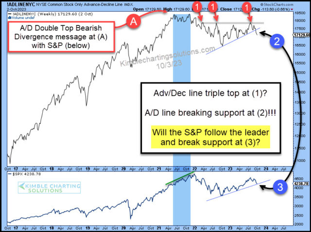 A/D Line