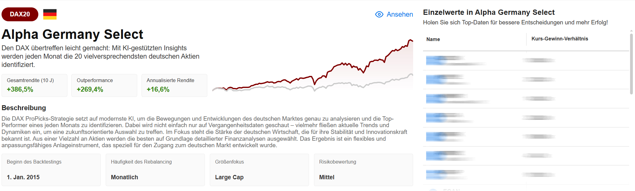 InvestingPro ProPicks: Alpha Germany Select