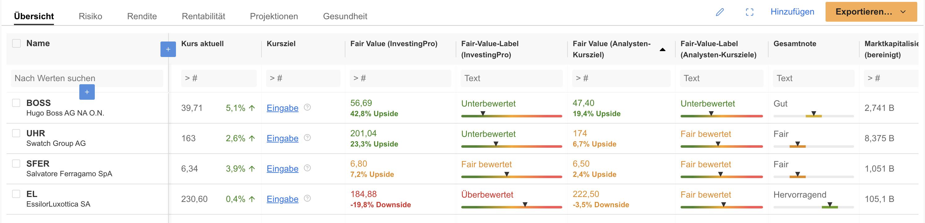 InvestingPro Watchlist