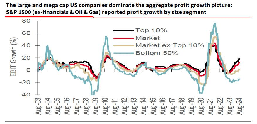 S&P 1500 ohne Finanzen/Öl/Gas