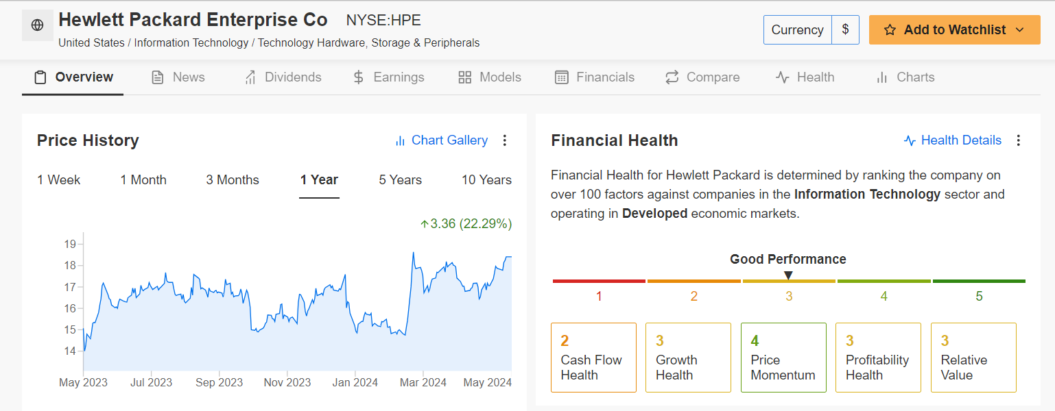 Hewlett Packard Enterprise