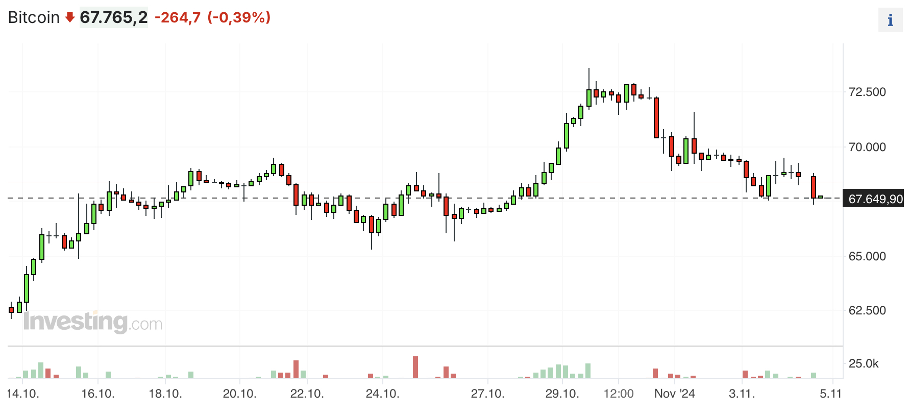 Bitcoin Chart