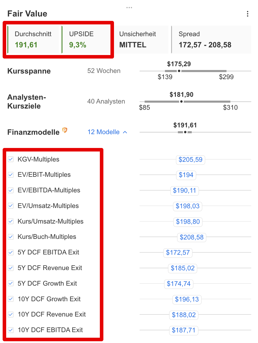 Fair Value Tesla - InvestingPro