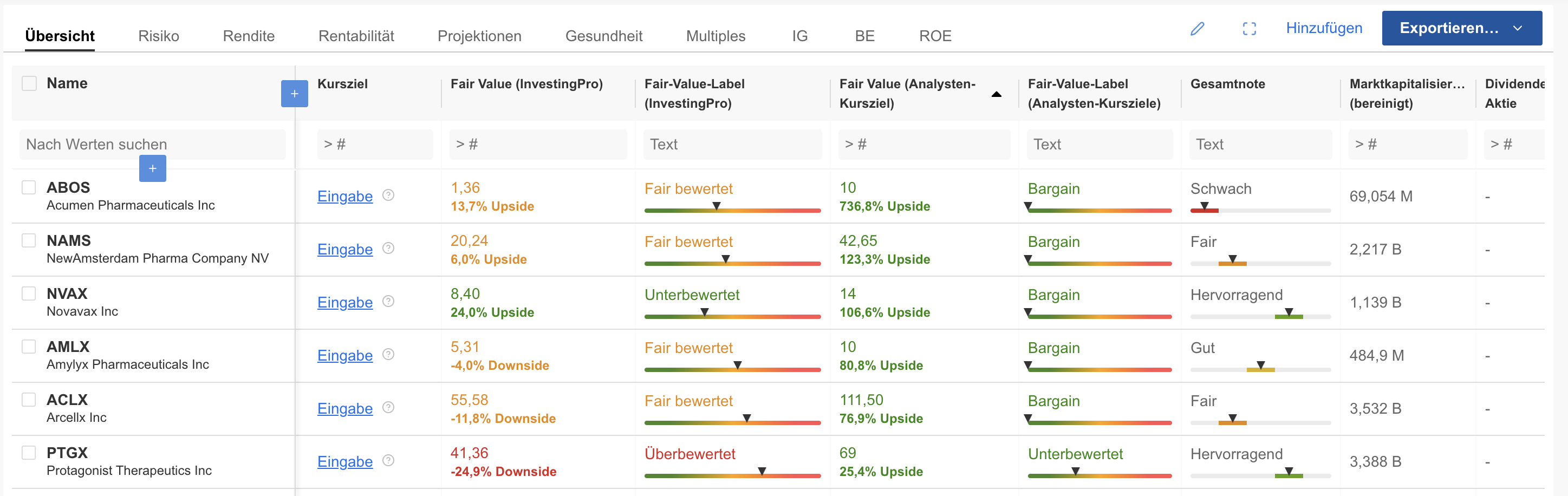 Citi Picks - Darstellung InvestingPro