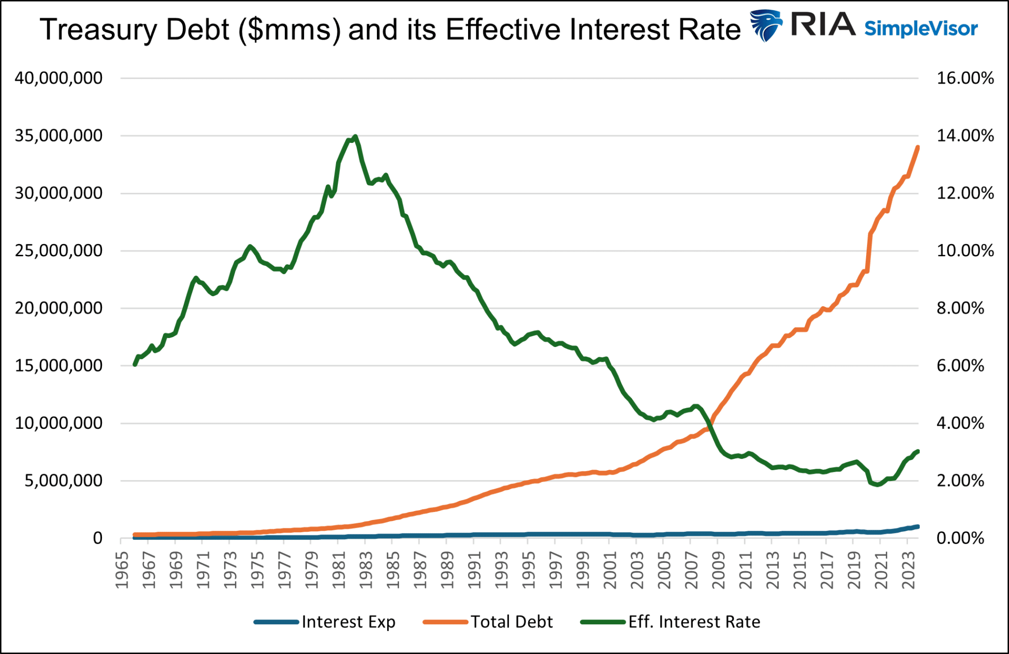 Staatsverschuldung