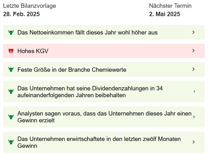InvestingPro ProTips: BASF
