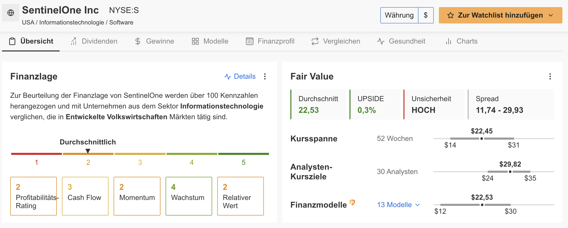 SentinelOne - InvestingPro