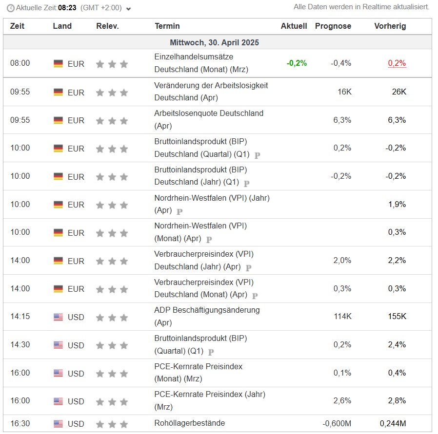 Wirtschaftskalender Wirtschaftskalender