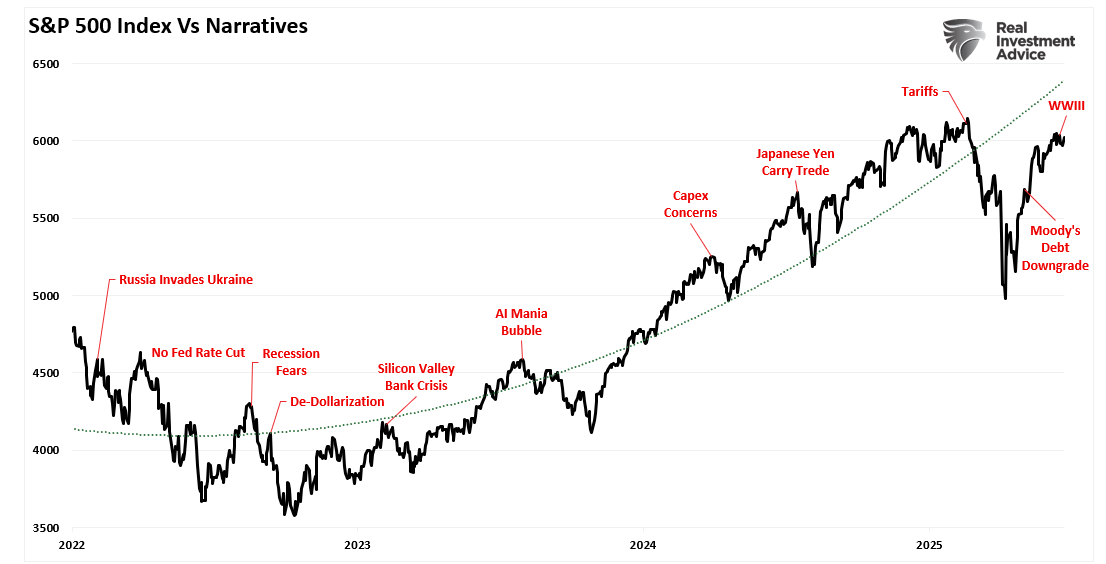 SPX vs Narrative