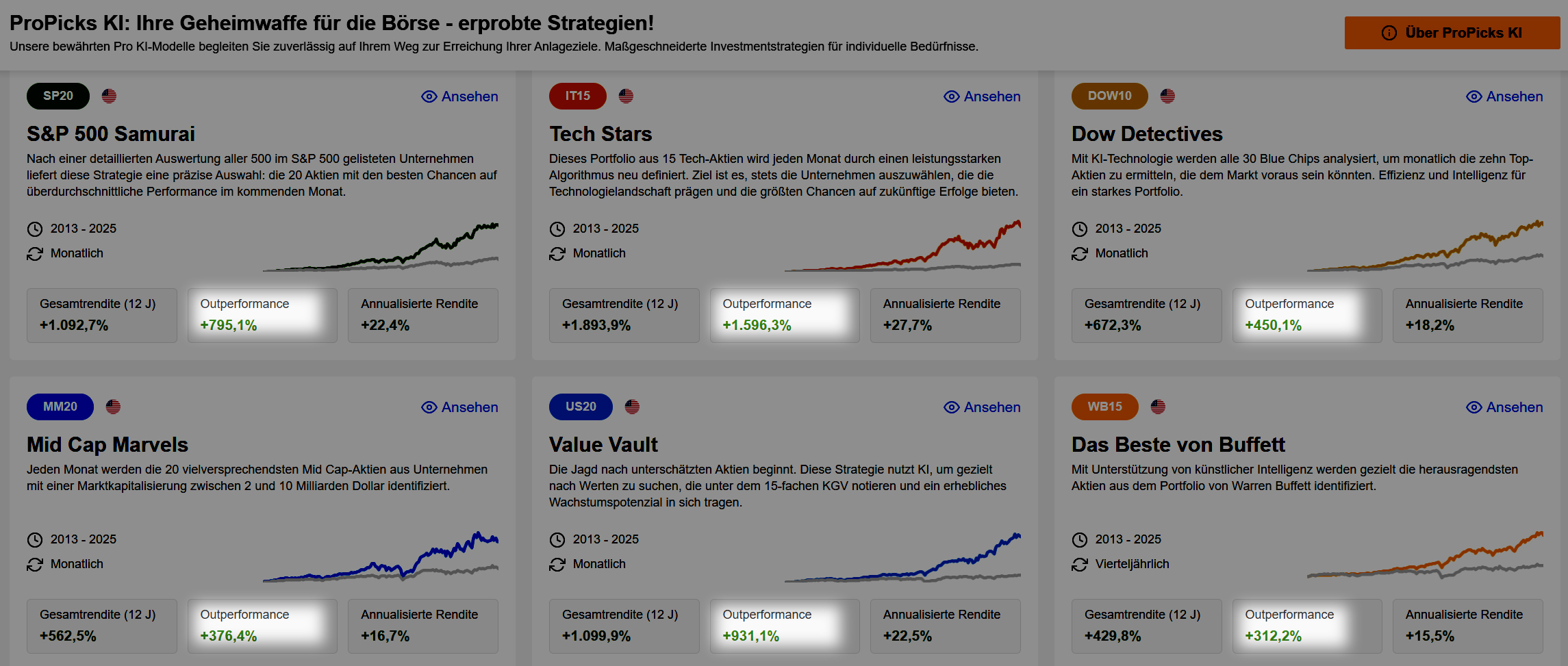 ProPicks Outperformance