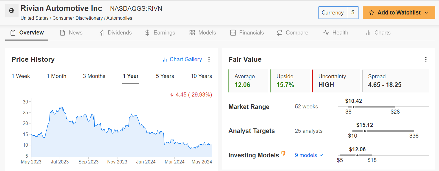 Rivian