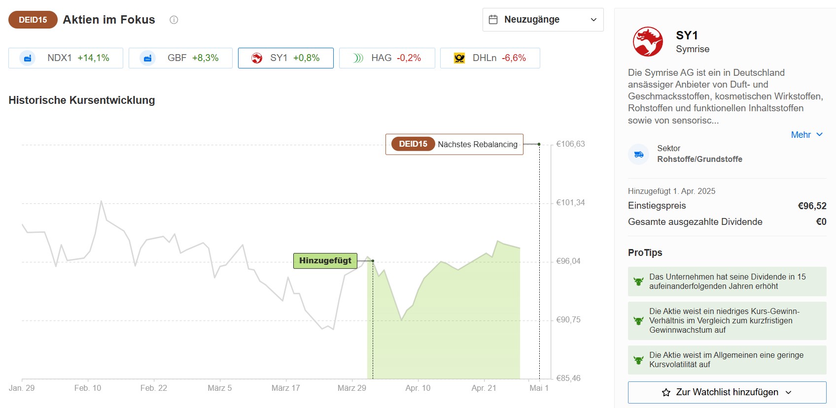 InvestingPro+