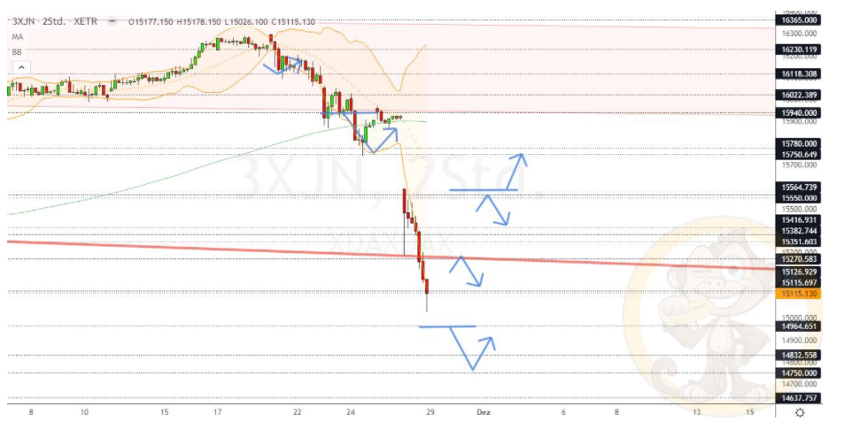 Chartdarstellung: Dax H2, 08:00-22:00