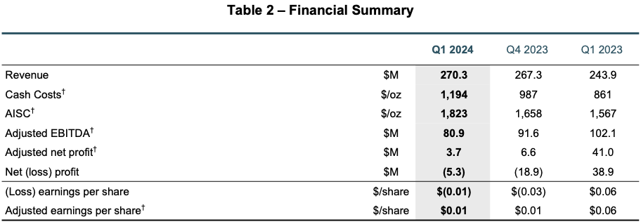 Gold - Der Sichere Hafen In Unsicheren Zeiten Die Investmentidee ...