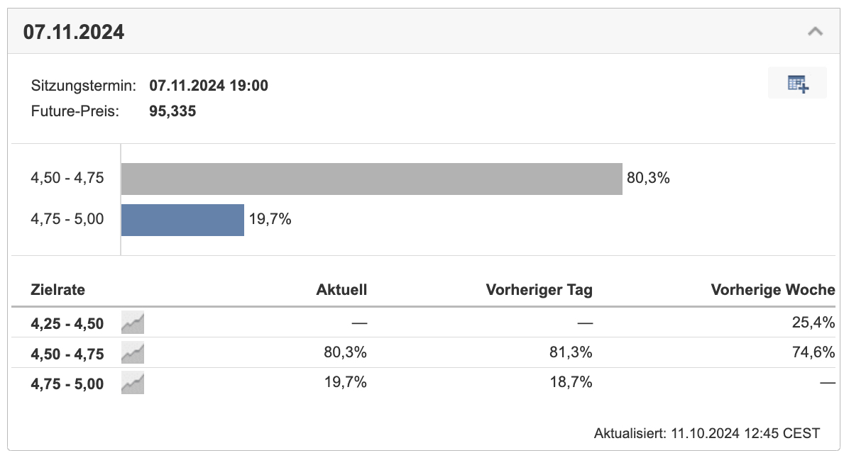 Monitor Tool