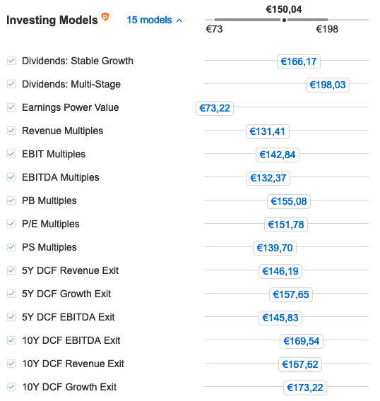 Siemens Fair Value-Modell - Investing PRO
