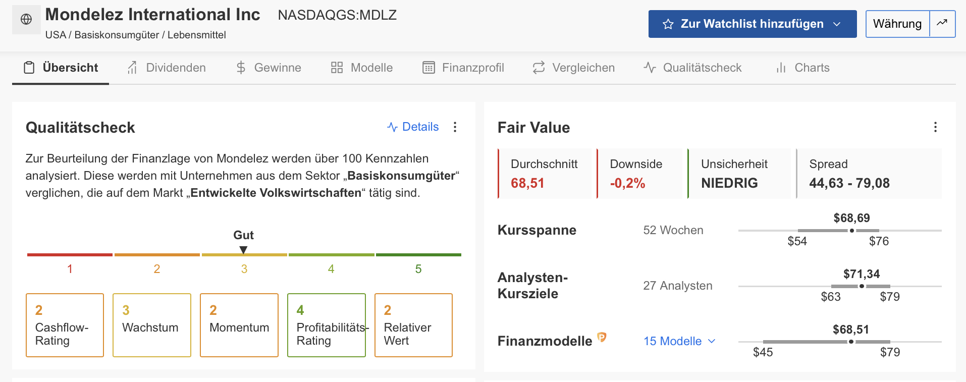 Mondelez - InvestingPro