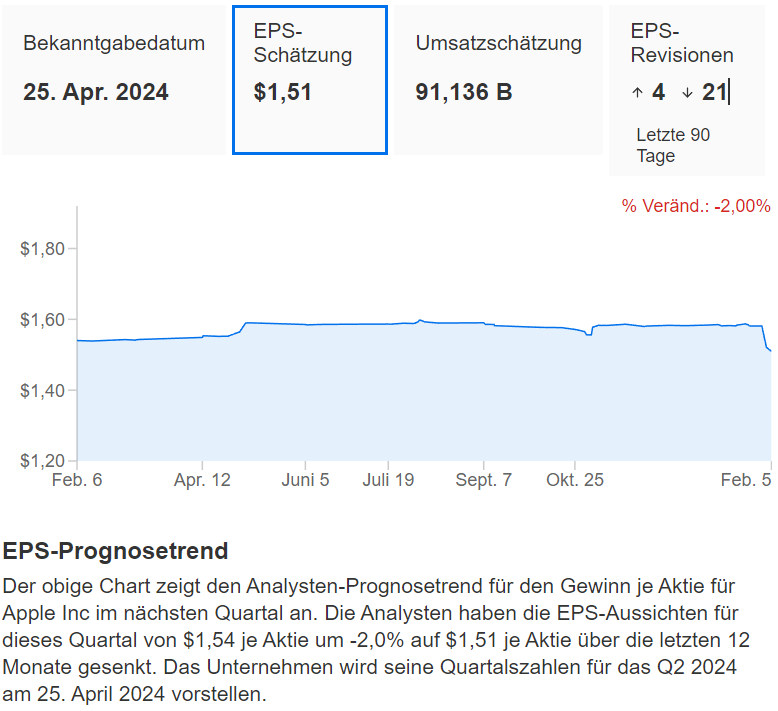 InvestingPro - Apple EPS