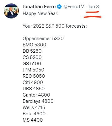 Jonathan Ferros: Prognose 2022 für den S&P 500