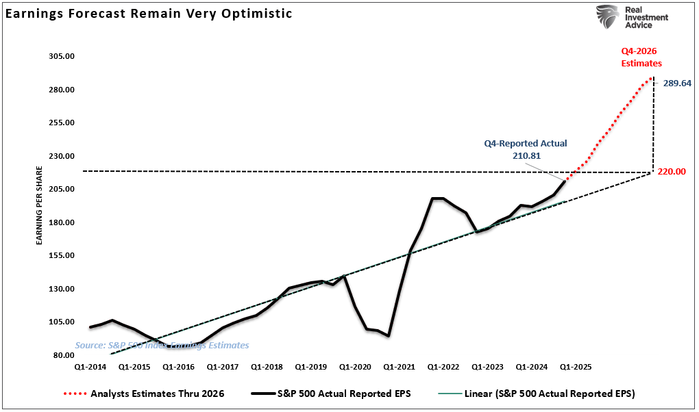 Abweichung der Earnings vom Wachstumstrend