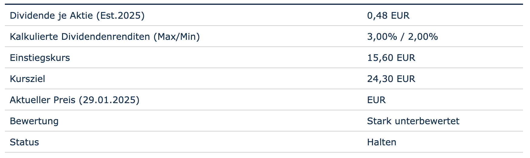 Bewertung auf Basis der Dividende