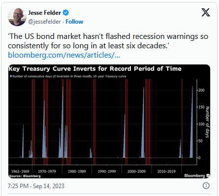 Jesse Felder: Tweets zum US-Anleihemarkt