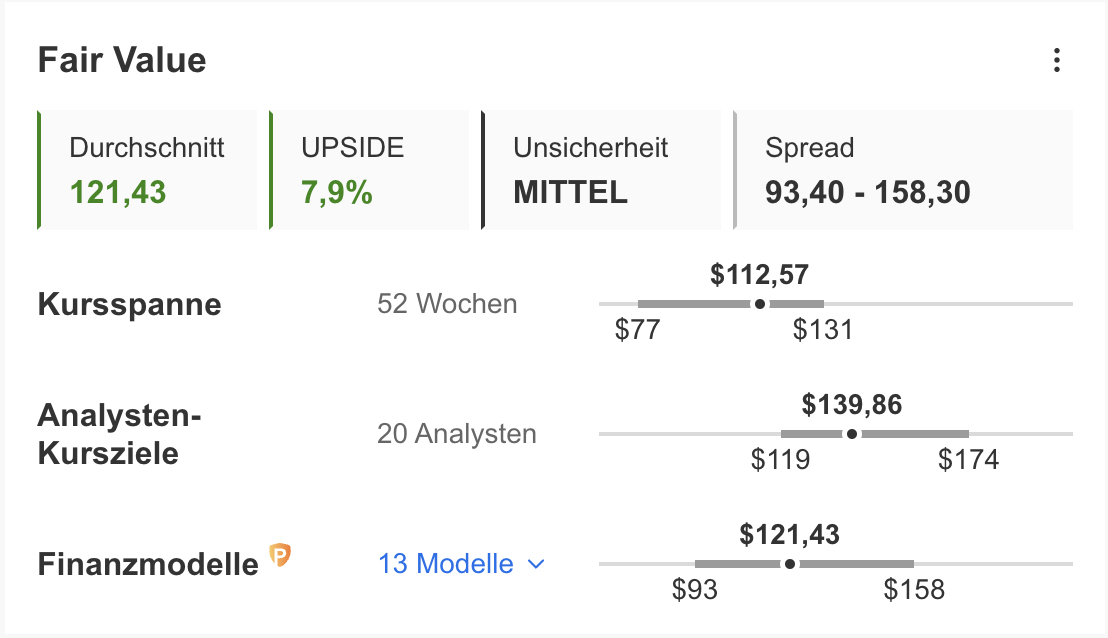 BioNTech - Fair Value