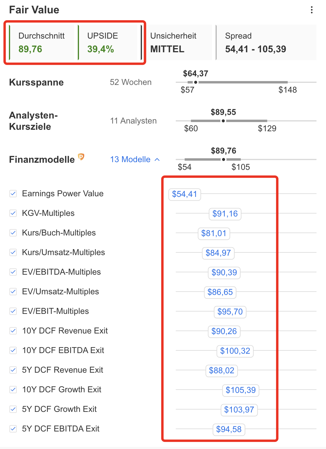 Novo Nordisk - Fair Value laut InvestingPro
