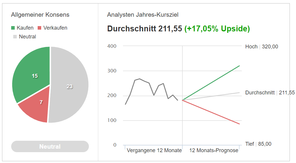 Analystenkursziel Tesla