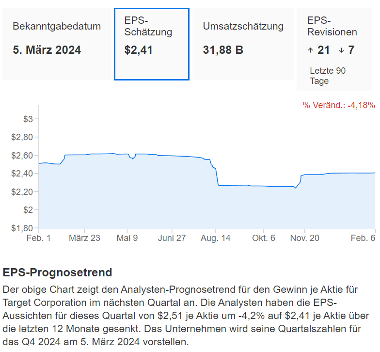 InvestingPro - Target EPS