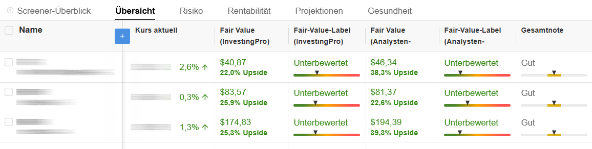 Die 3 Besten DAX 40-Aktien für Mai