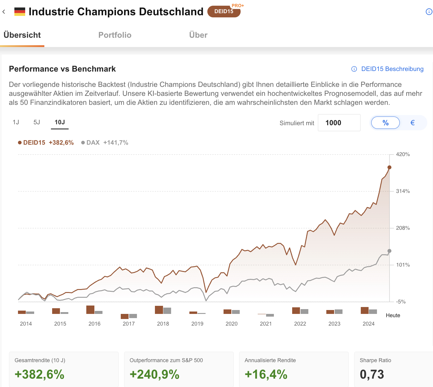 Industrie Champions Deutschland