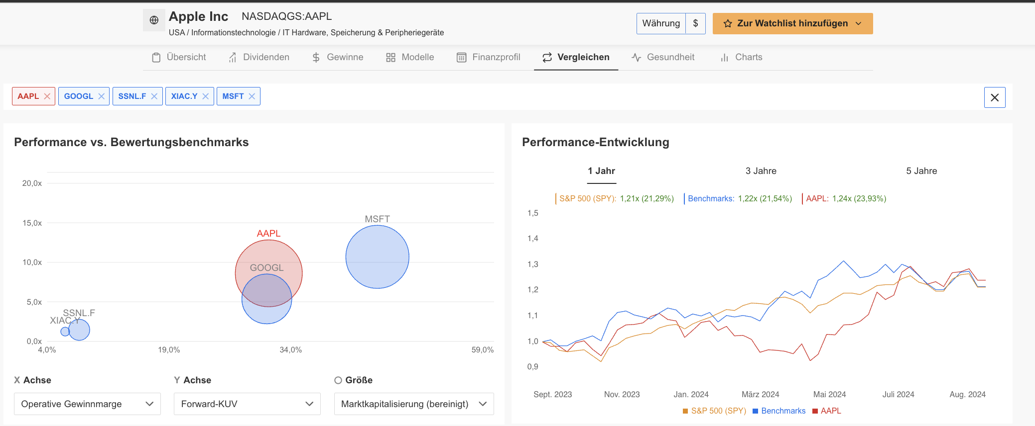 Peer Group Vergleich - InvestingPro