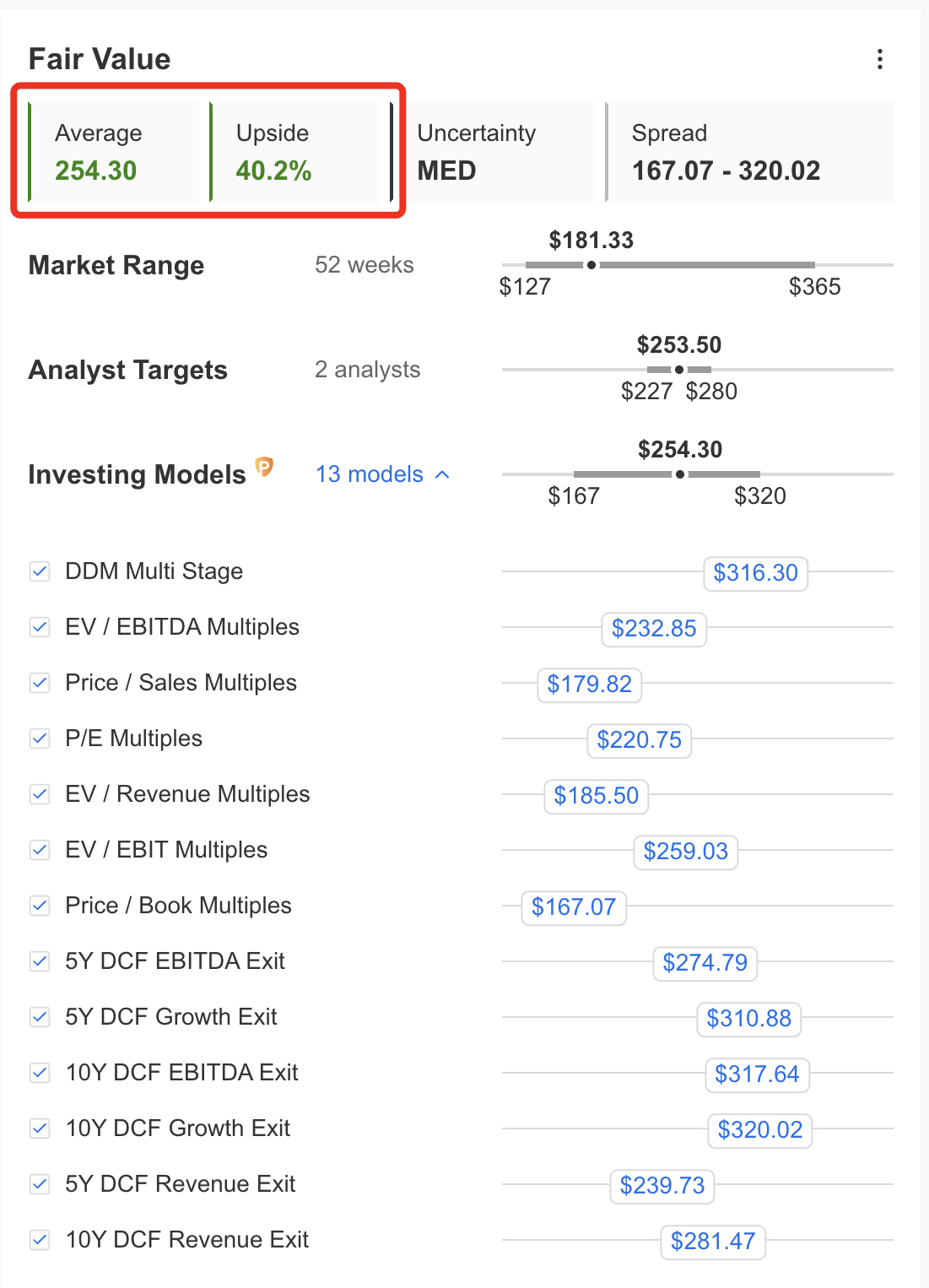 Fair Value - InvestingPro