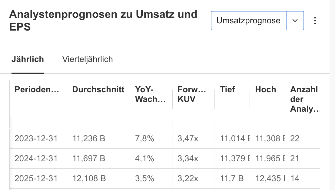 Hershey: Umsatzschätzung