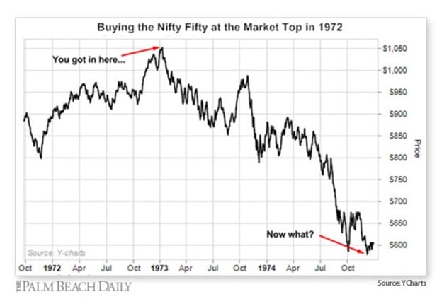 Nifty-Fifty