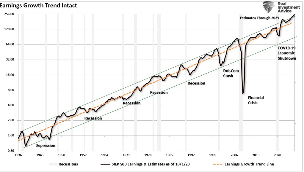 Earnings