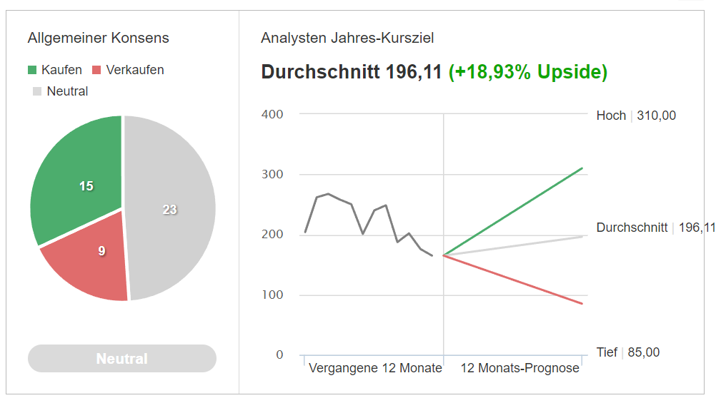 Analystenkursziel Tesla