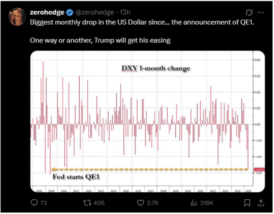 Quelle: @zerohedge / X