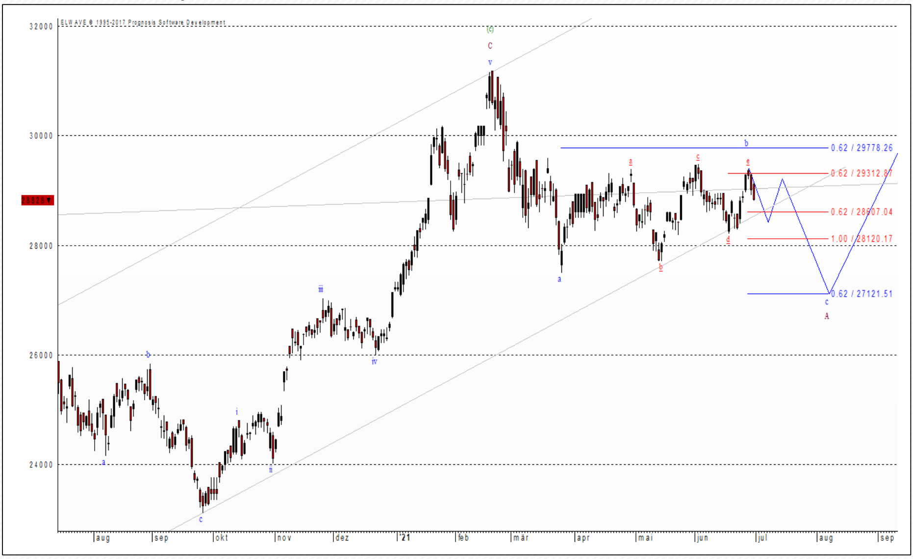 Hang Seng Index