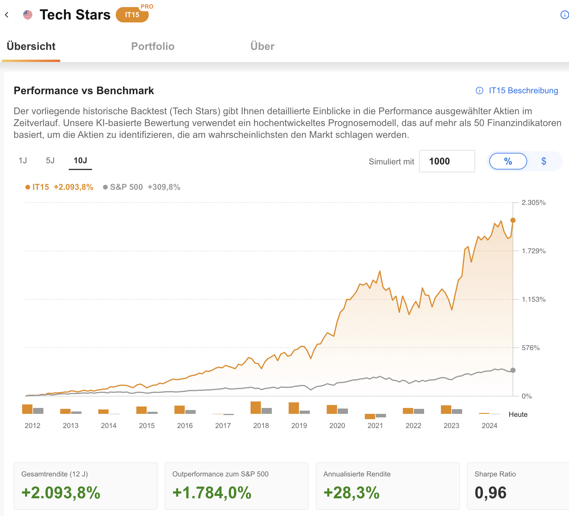 Tech Stars - ProPicks Tech Stars - ProPicks