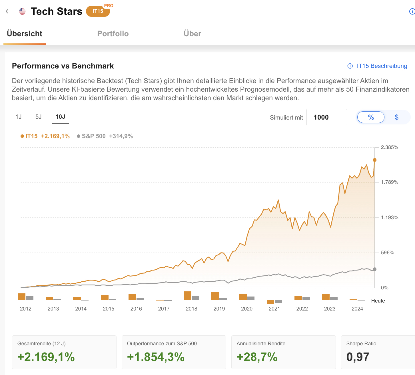 Tech Stars - ProPicks