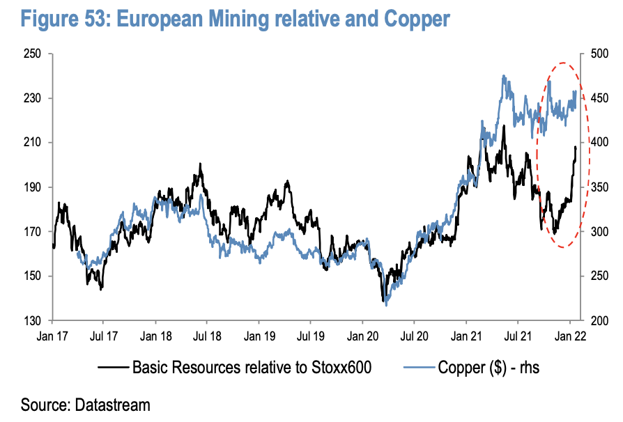 Europäischer Minensektor und Kupfer