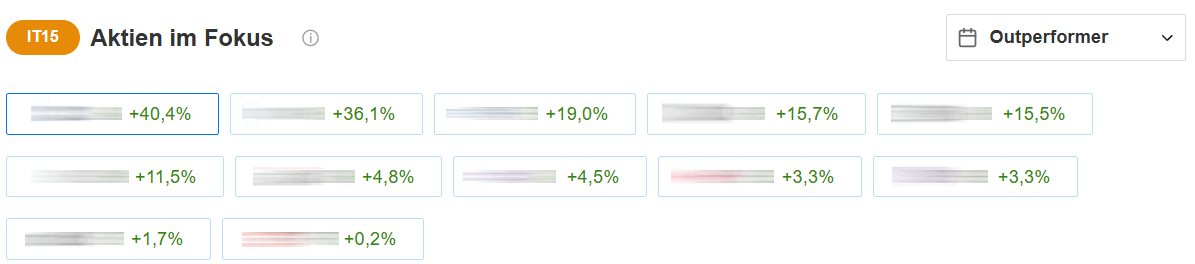Tech Stars Outperformer
