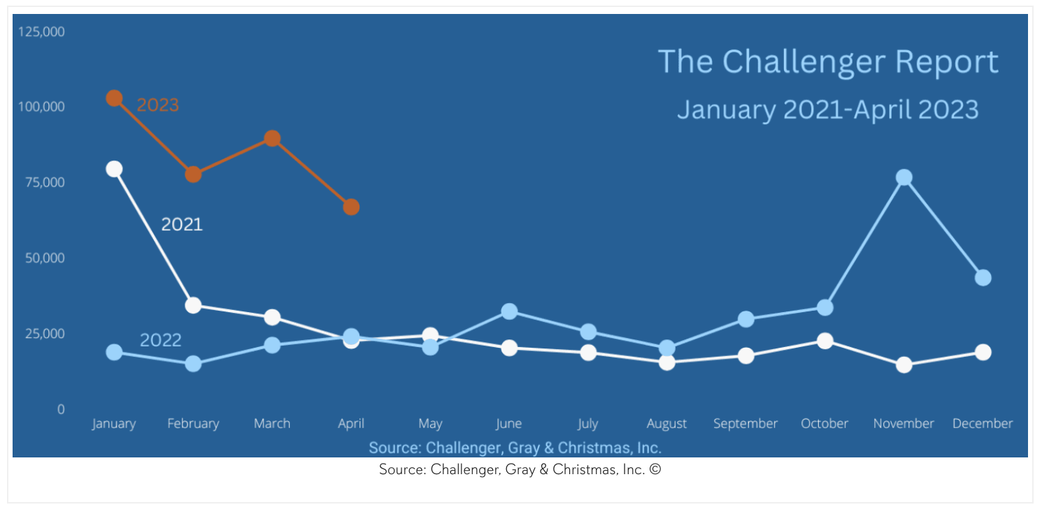 Challenger, Gray & Christmas