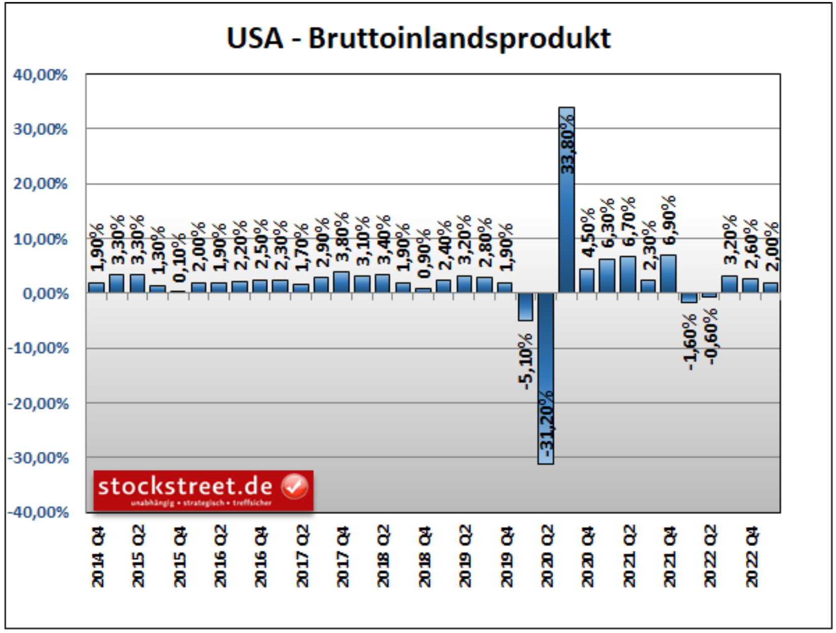 BIP USA