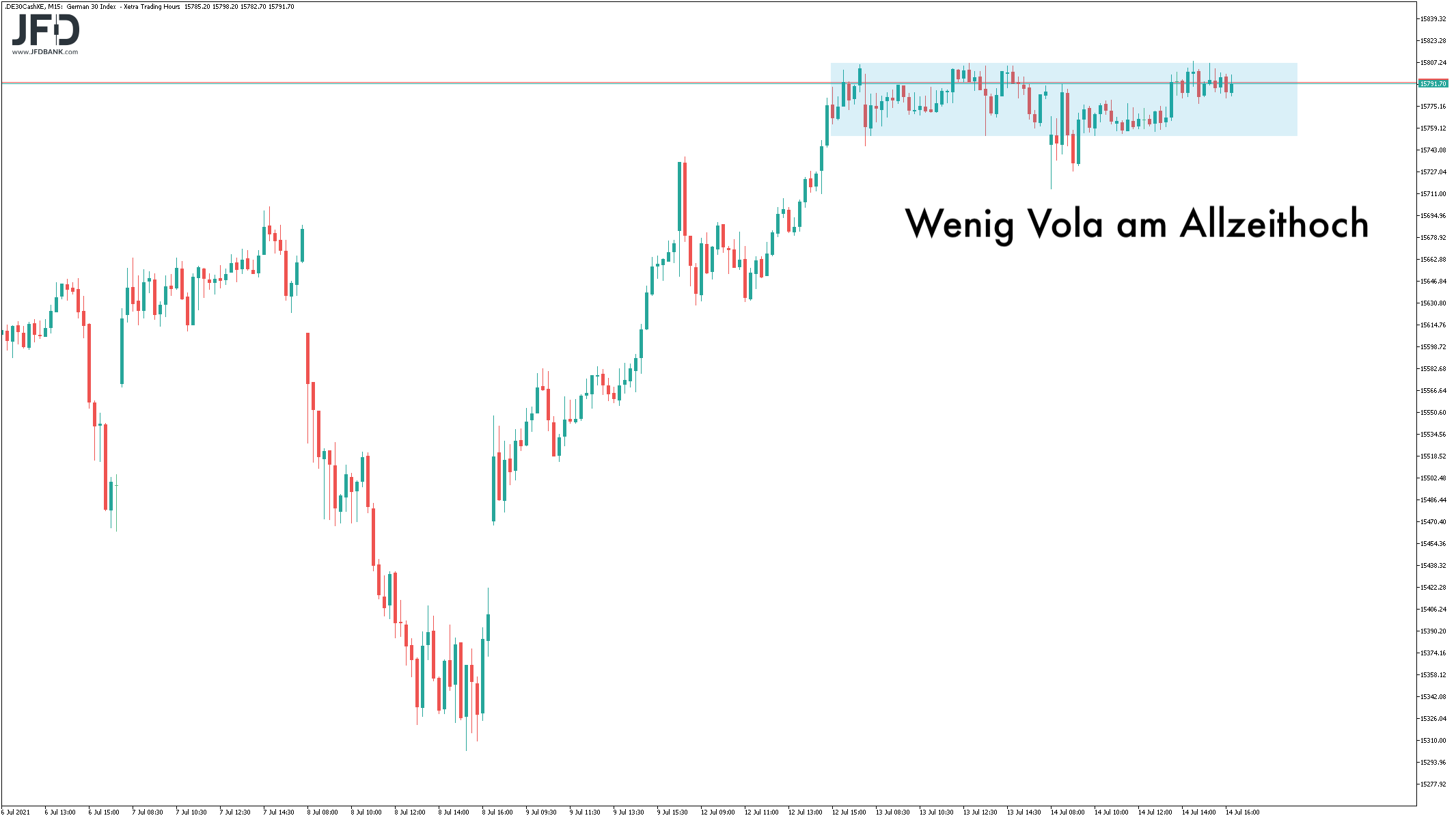 DAX Daily - Chart